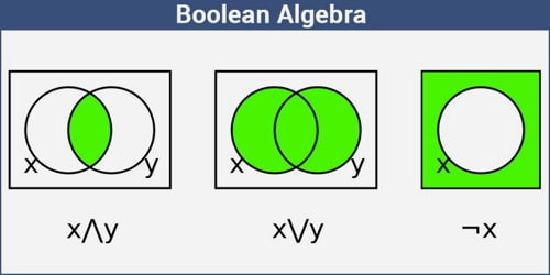 About Boolean Algebra
