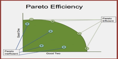 About Pareto Efficiency