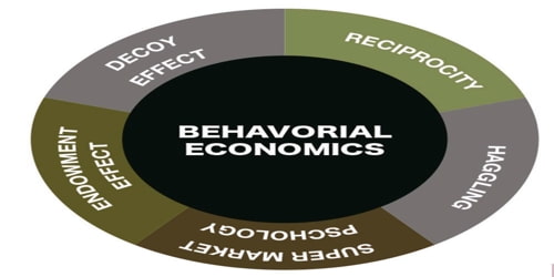 Applications of Behavioral Economics