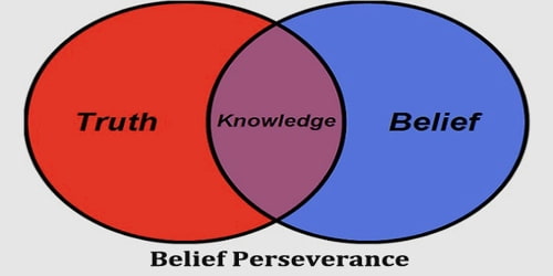 Belief Perseverance