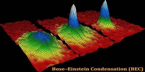 Bose–Einstein Condensation (BEC)