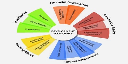 development economics assignment topics