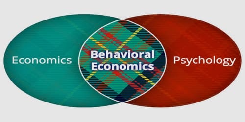 Introduction of Behavioral Economics