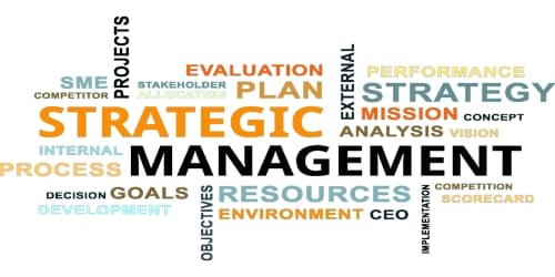 Introduction of Strategic Management