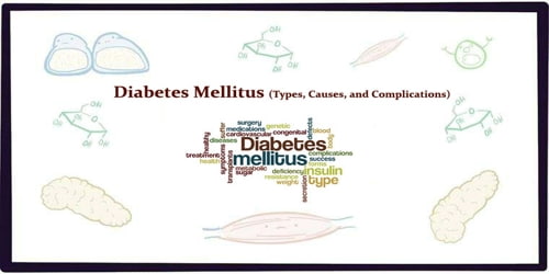Diabetes Mellitus (Types, Causes, and Complications)
