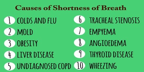 shortness-of-breath-assignment-point