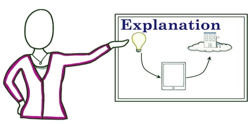 Explanation (Philosophy)