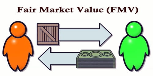  Fair Market Value FMV Assignment Point