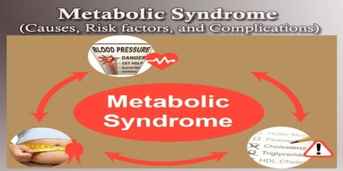 Metabolic Syndrome (Causes, Risk factors, and Complications)