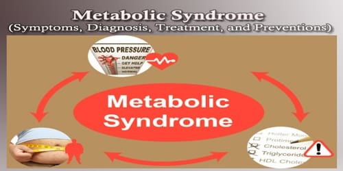 Metabolic Syndrome (Symptoms, Diagnosis, Treatment, and Preventions)