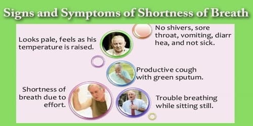 shortness-of-breath-assignment-point