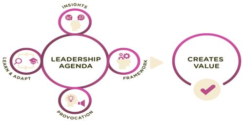 Sample Leadership Agenda Format