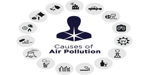 Pollution – Causes and Remedies