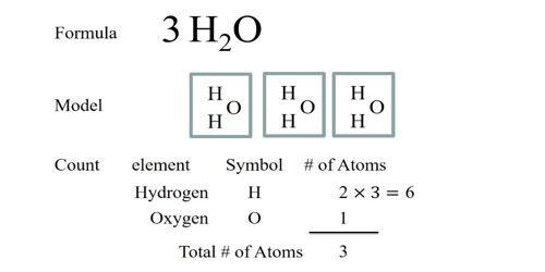 A Chemical Formula