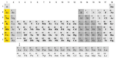 Alkali Metals in Chemistry