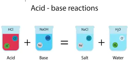 An Acid