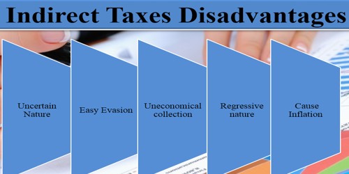 Disadvantages of Indirect Tax