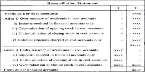 Preparation of Cost Reconciliation Statement