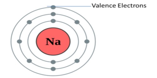 Valency – in Chemistry