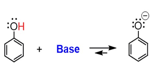 A Base – in Terms of Chemistry