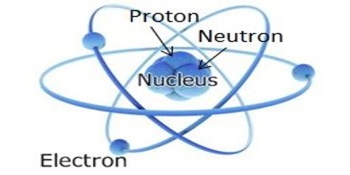 A Proton