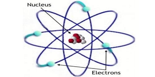 An Electron