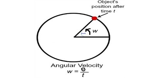 Angular Velocity – in Physics