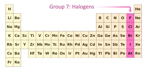 non reactive gases periodic table