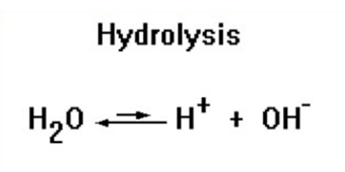 Hydrolysis – a chemical reaction