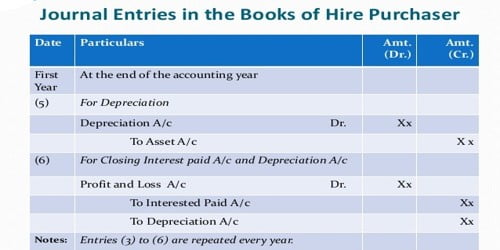 Accounting Methods of Recording Hire Purchase Transactions