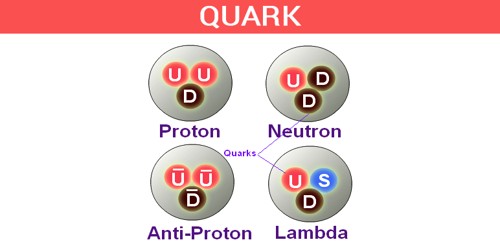 A Quark