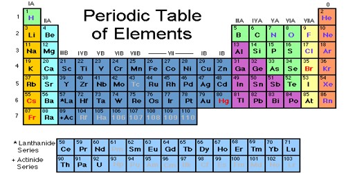 A Chemical Element