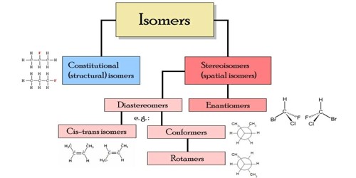 An Isomer