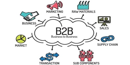 B2B (Business to business)