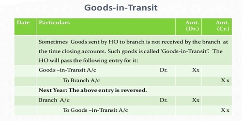 Accounting Treatment of Goods in Transit