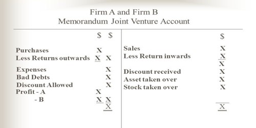 Joint Venture Account