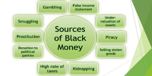 Sources of Black Money