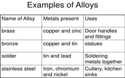 Alloy properties. Examples of Alloys. Three examples of Alloys. Схема Alloy Core 180526 1.34. Alloys names.