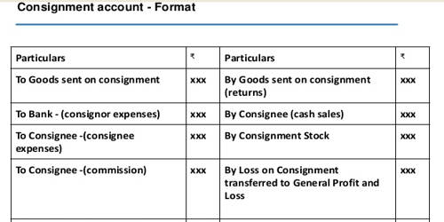 Accounting Treatment of Consignment