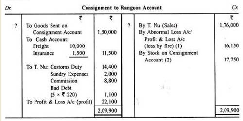 accounting for consigned inventory