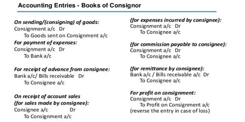 Accounting treatment in the Books of Consignor