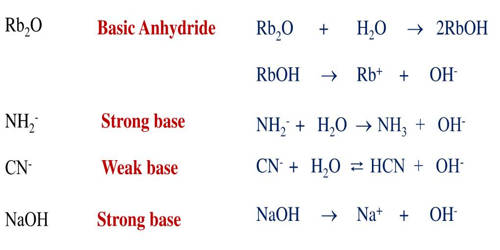 Base Anhydride – a Chemical Compound