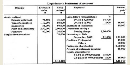 Receipt Side of Liquidator’s Final Statement