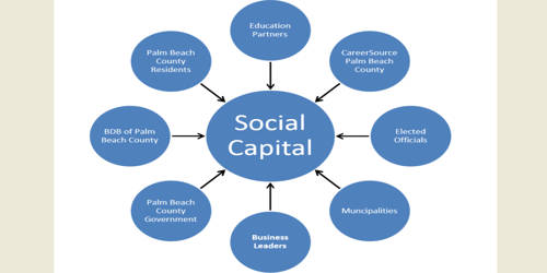 social-capital-in-economics-assignment-point