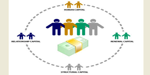 Structural Capital