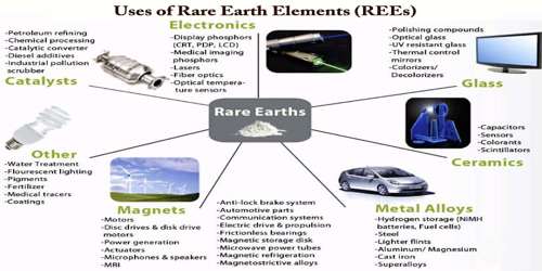 rare-earth-elements-occurrence-production-and-uses-assignment-point