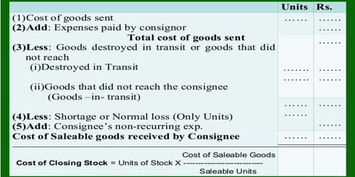 Valuation of Unsold Stock in Accounting for Consignment of Goods