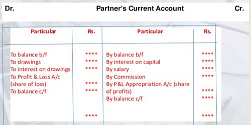 Accounting Treatment for Partner’s Salary and Commission
