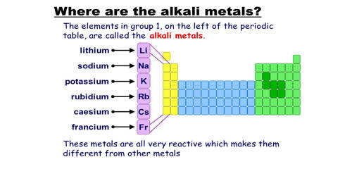 Alkali Metal - Assignment Point