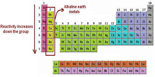 Alkaline Earth Metal